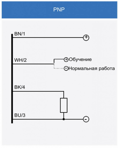 Фотоэлектрический датчик этикетки Telemecanique