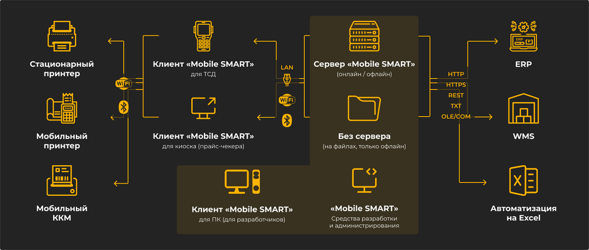 avtomatizatsiya-sklada-s-terminalom-sbora-dannykh