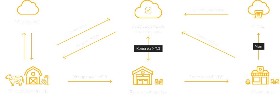 markirovka-i-uchet-molochnoy-produktsii-min