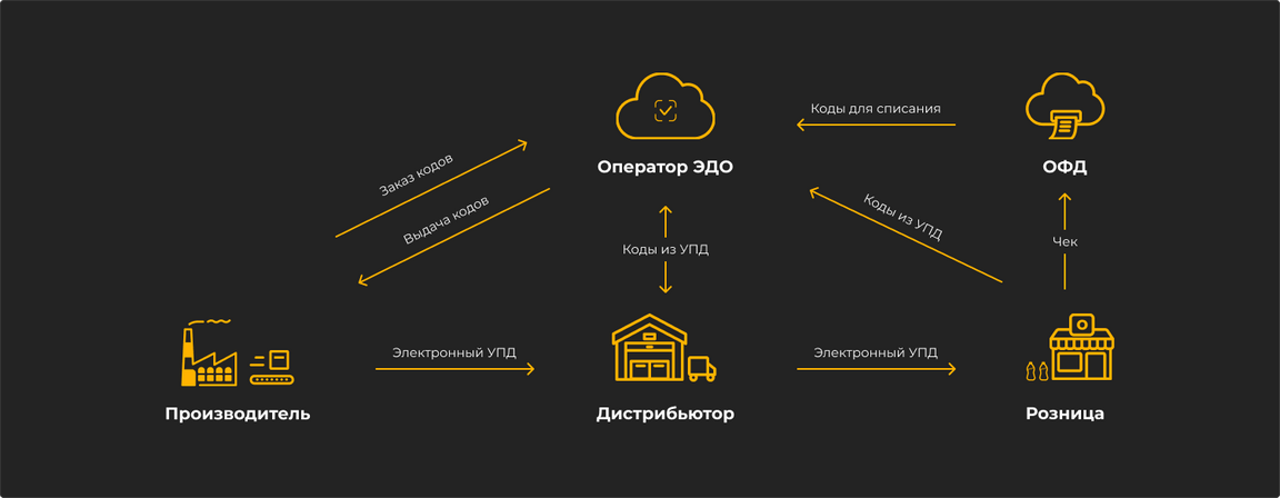 markirovka-i-uchyet-vody