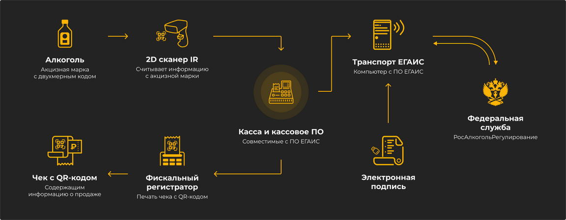 markirovka-piva-i-pivnykh-napitkov